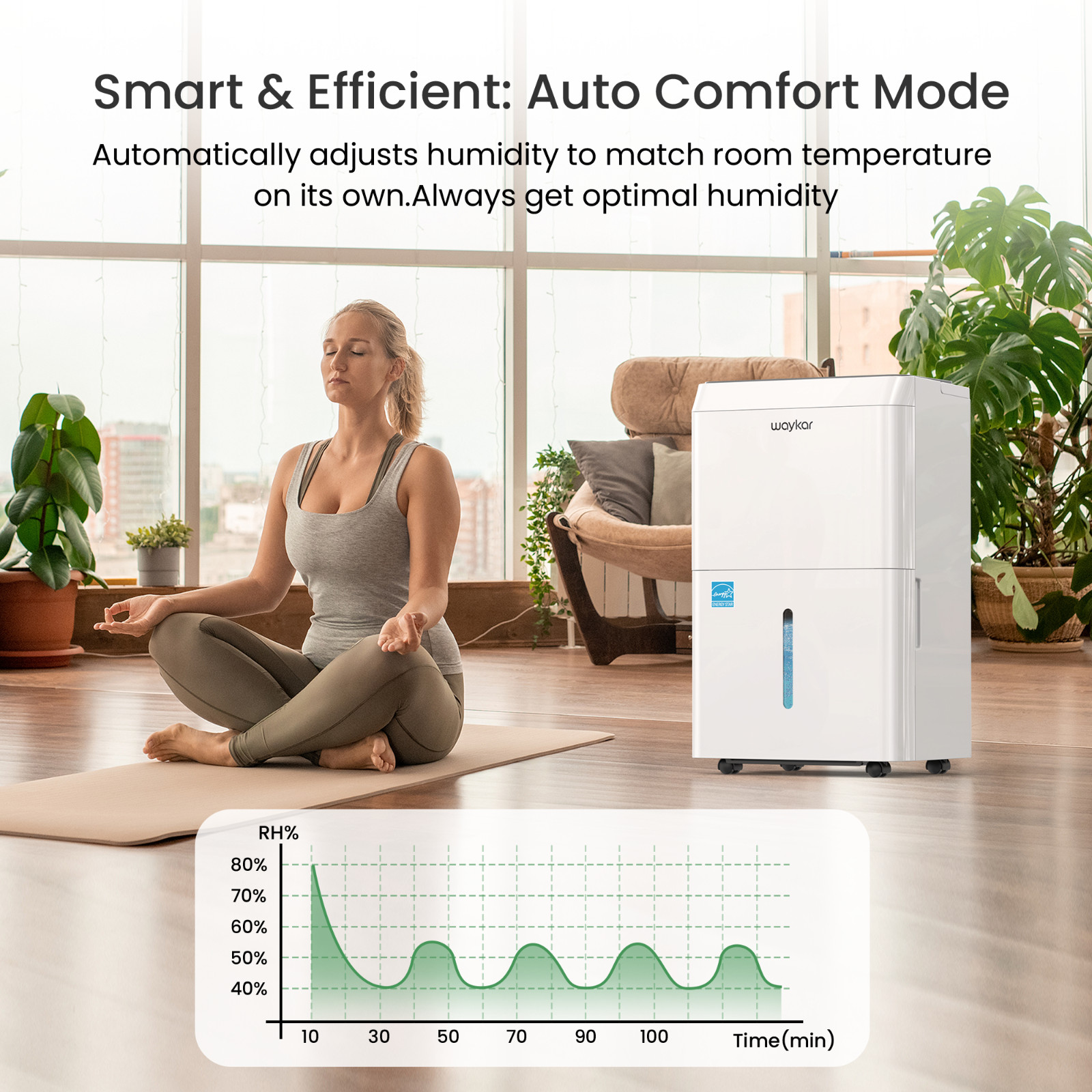 80/ 120/ 150 Pint Energy Star Dehumidifier For Home, Basement & Large Space