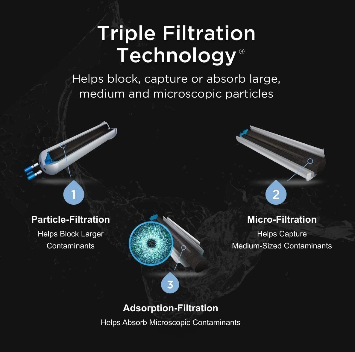 3 PACK ΕDR2RXD1 Refrigerator Wate Filter 2 Replacement New FREE SHIP