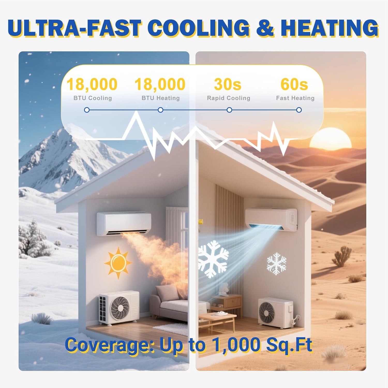 18000 BTU Mini Split Air Conditioner & Heater Pump System 19 SEER2 Ductless 230V
