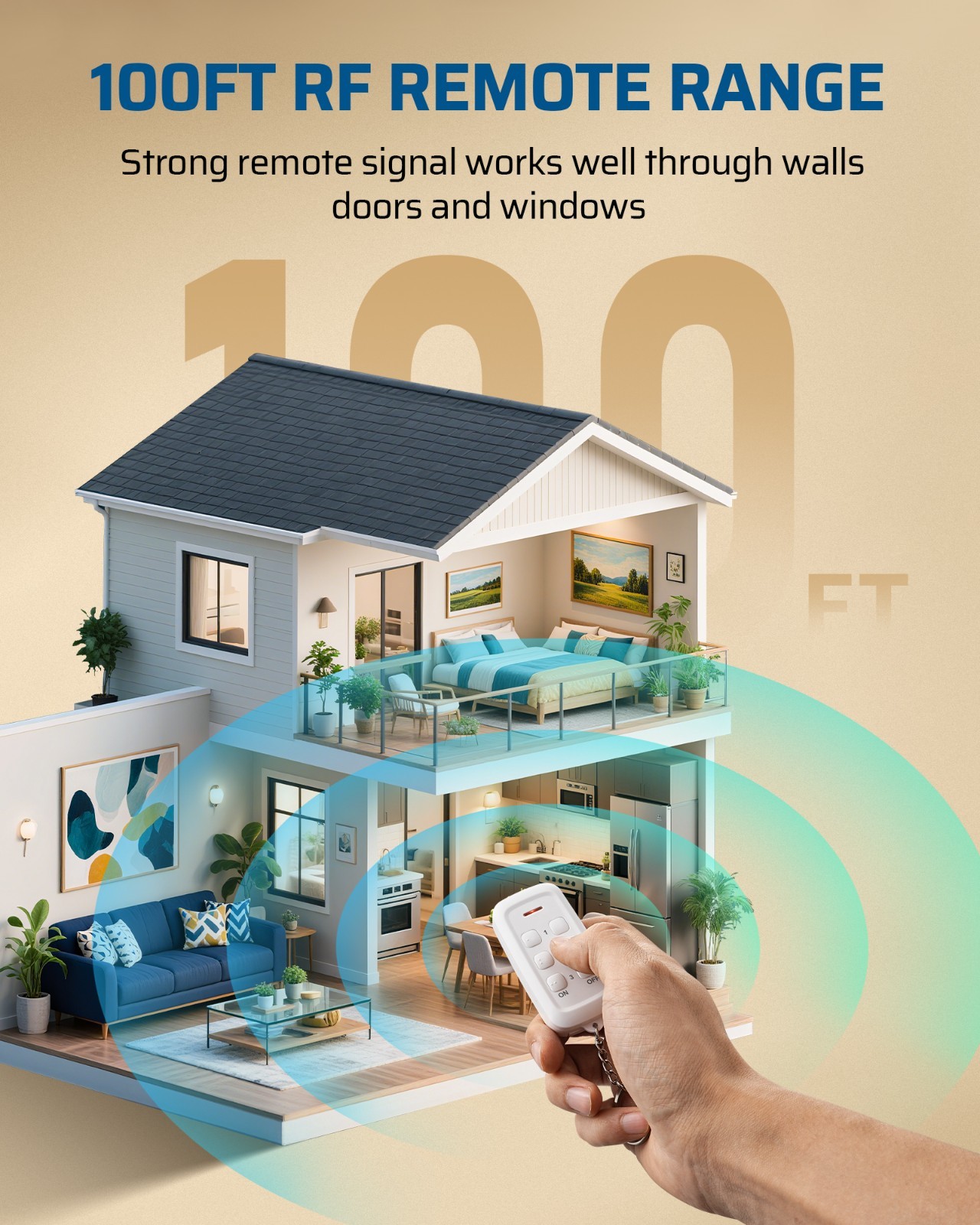 DEWENWILS Remote Control Outlet 3 Independent Wireless Sockets 15A 100ft