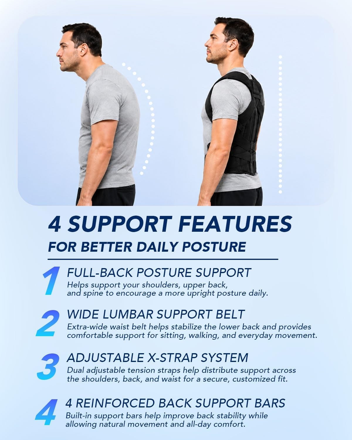 Posture Corrector for Men & Woen, Advanced Full Back Support Back Brace for…