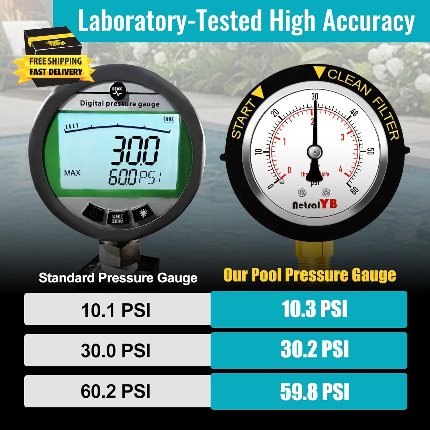Pool Filter Pressure Gauge, 304 Stainless Steel, IP67 Waterproof, 0-60 Psi/Bar,