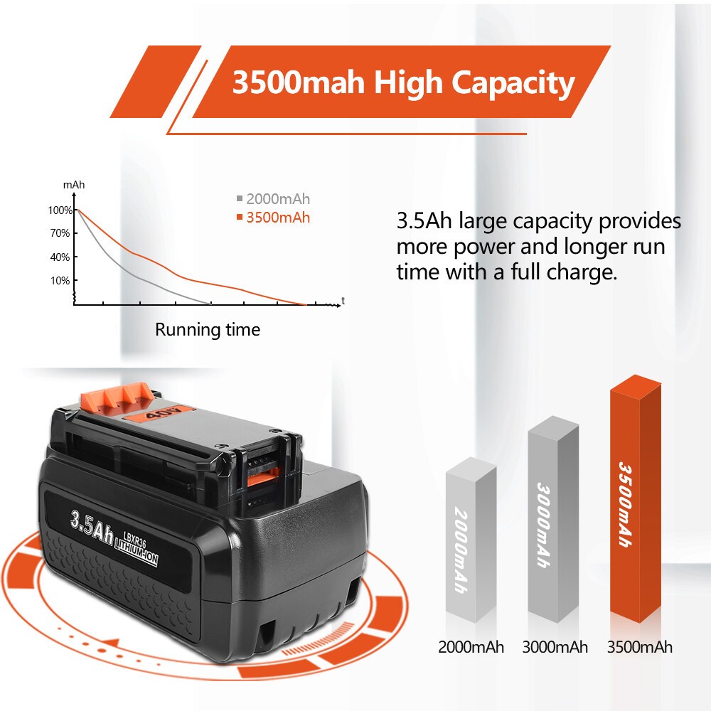 4.0AH 40Volt Lithium Battery/Charger For Black Decker 40 Volt Max LBXR36 LBX2040
