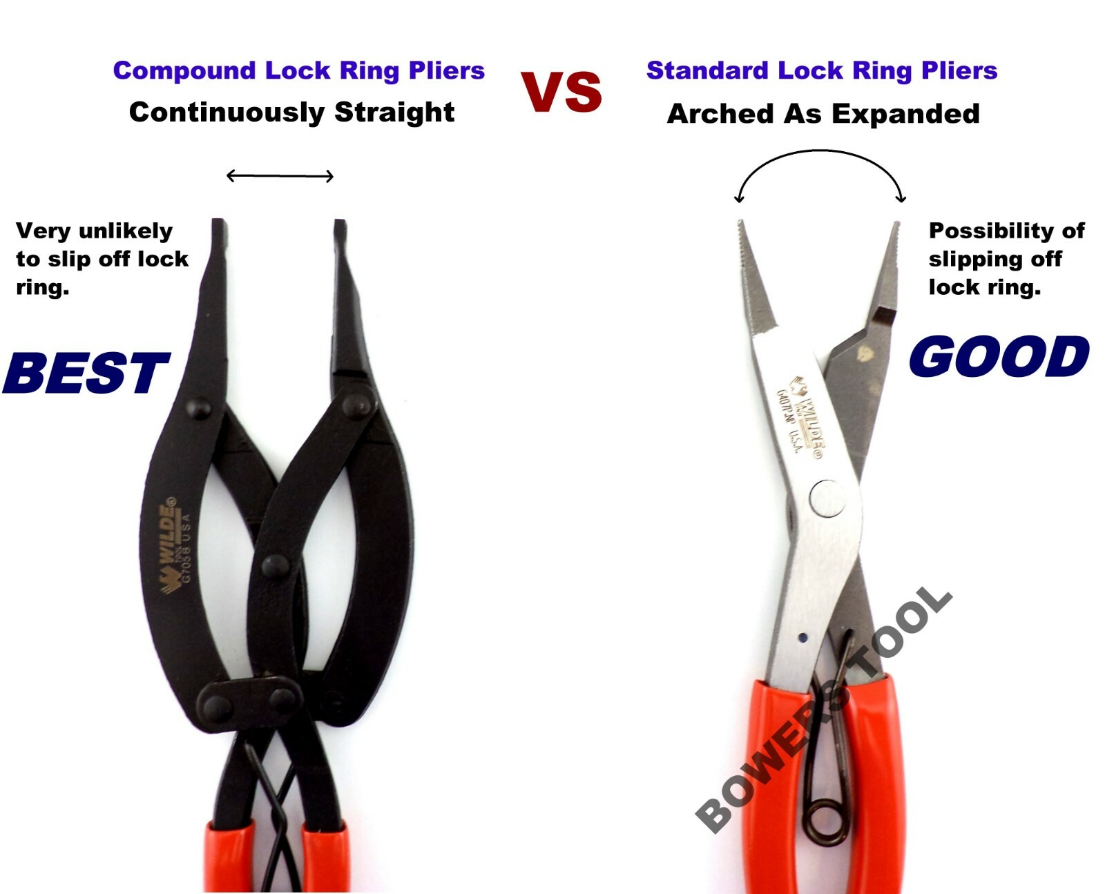 Wilde Tool 3pc Lock Ring Pliers Set Compound Right Angle 90 Straight MADE IN USA