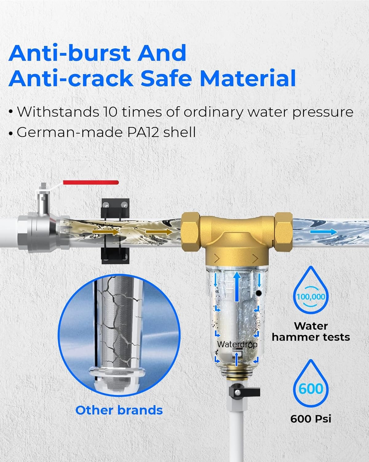 Waterdrop Spin Down Sediment Filter, Backwash Whole House Filter for Well Water