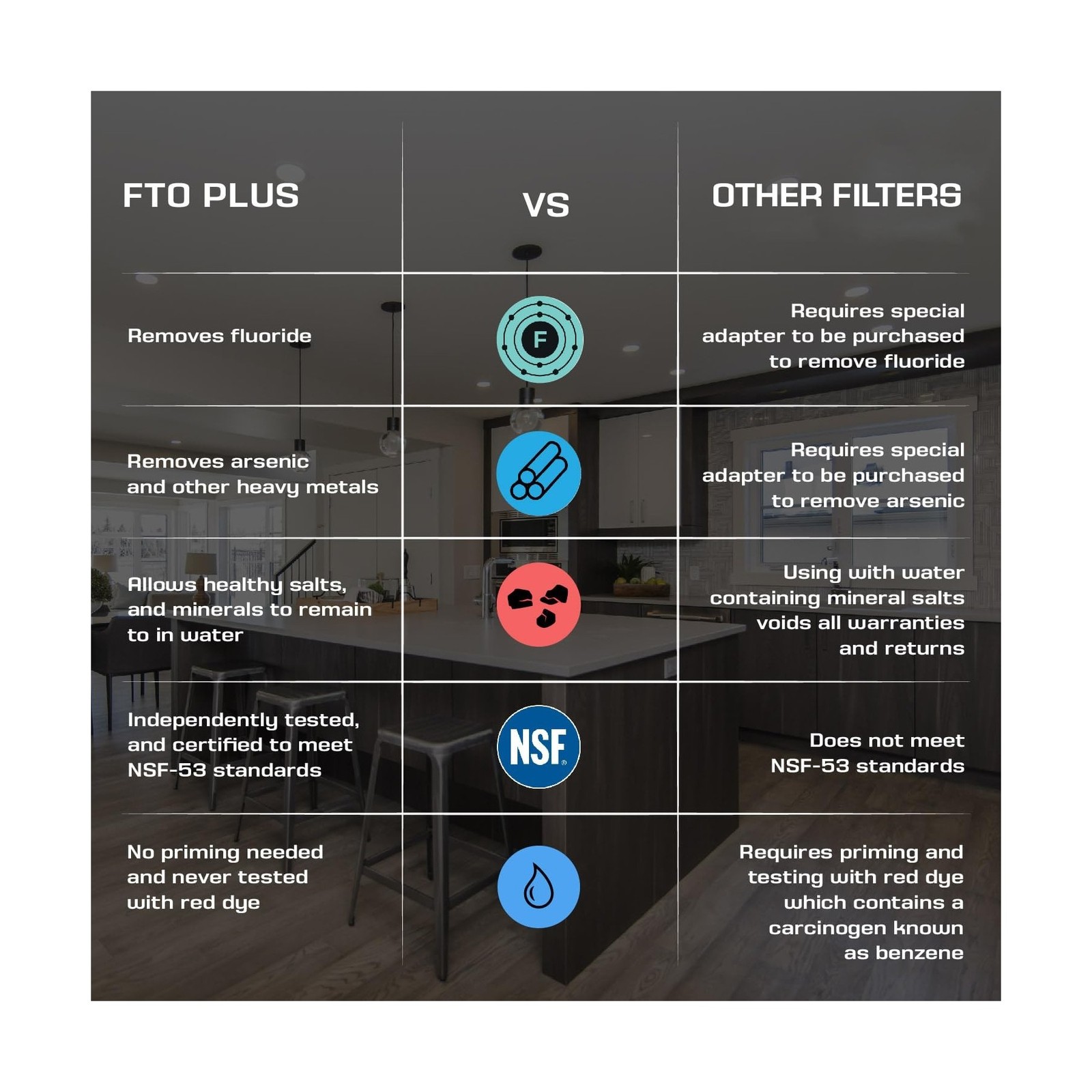 Coldstream FTO Plus Water Filter Cartridge (2 Pack) – Long-Lasting Berkey®