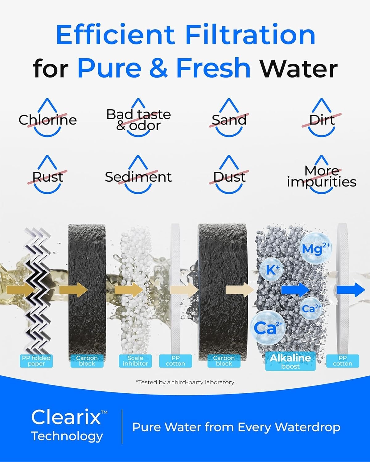Waterdrop WD-G5P500A-CF Filter, Replacement for WD-G5P500A,6-month Lifetime