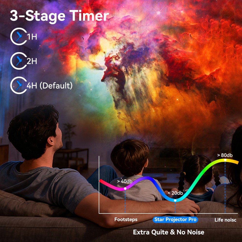 14 in 1 Galaxy Projector Pro Planetarium Star Projector 360° Rotating with Timer