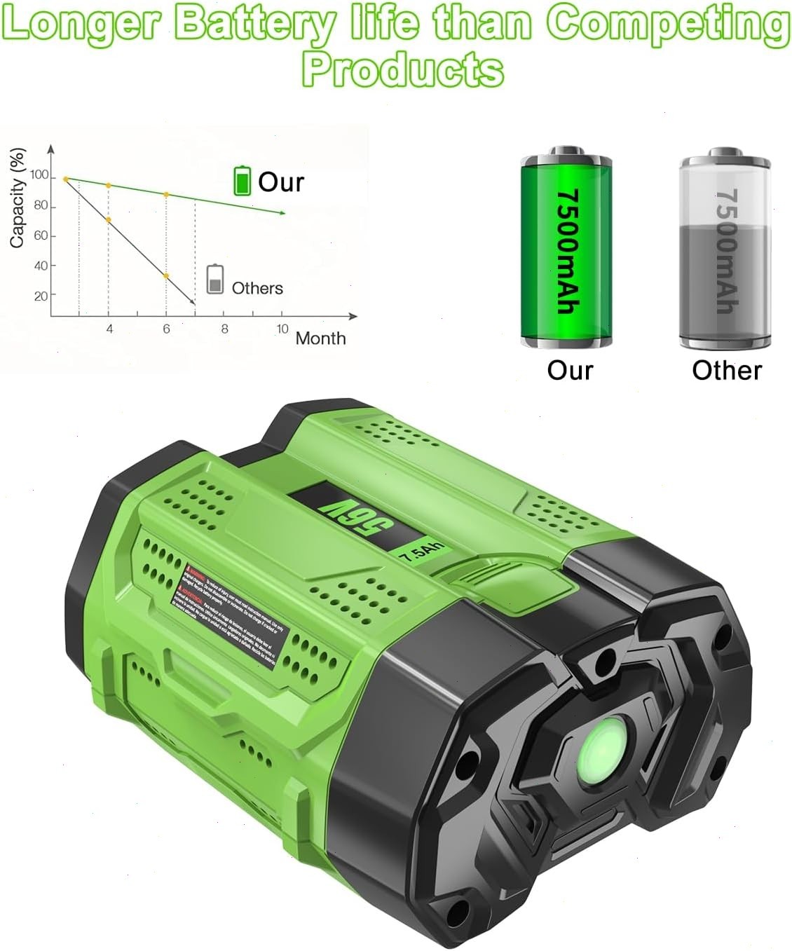 For Genuine EGO POWER+ BA2800T 56V 7.5 Ah Lithium-ion Battery Upgrade Fuel Gauge