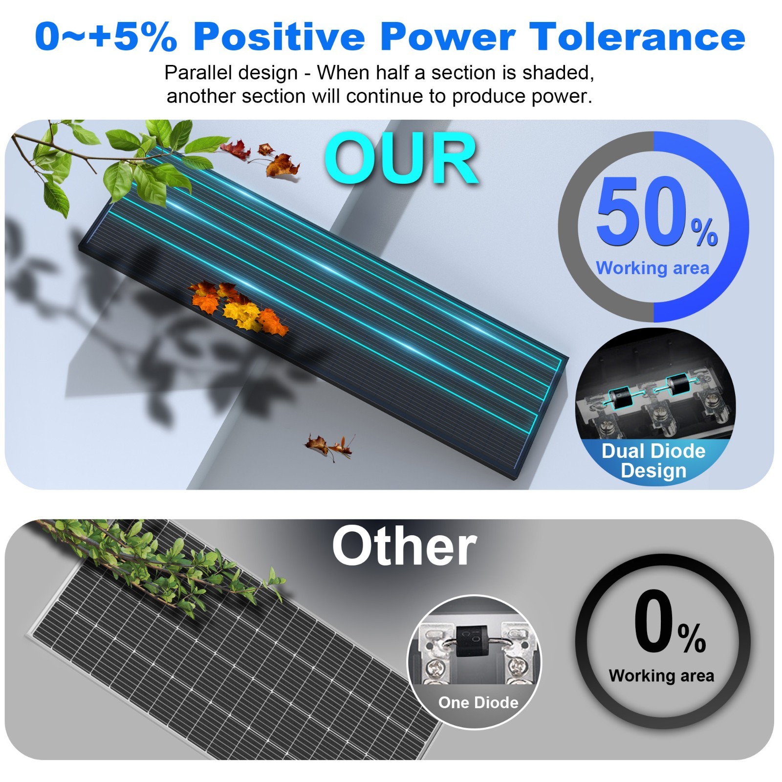 ACOPOWER 100W 12V Ultra Slim Solar Panel, 25.4% N-Type Monocrystalline Panel