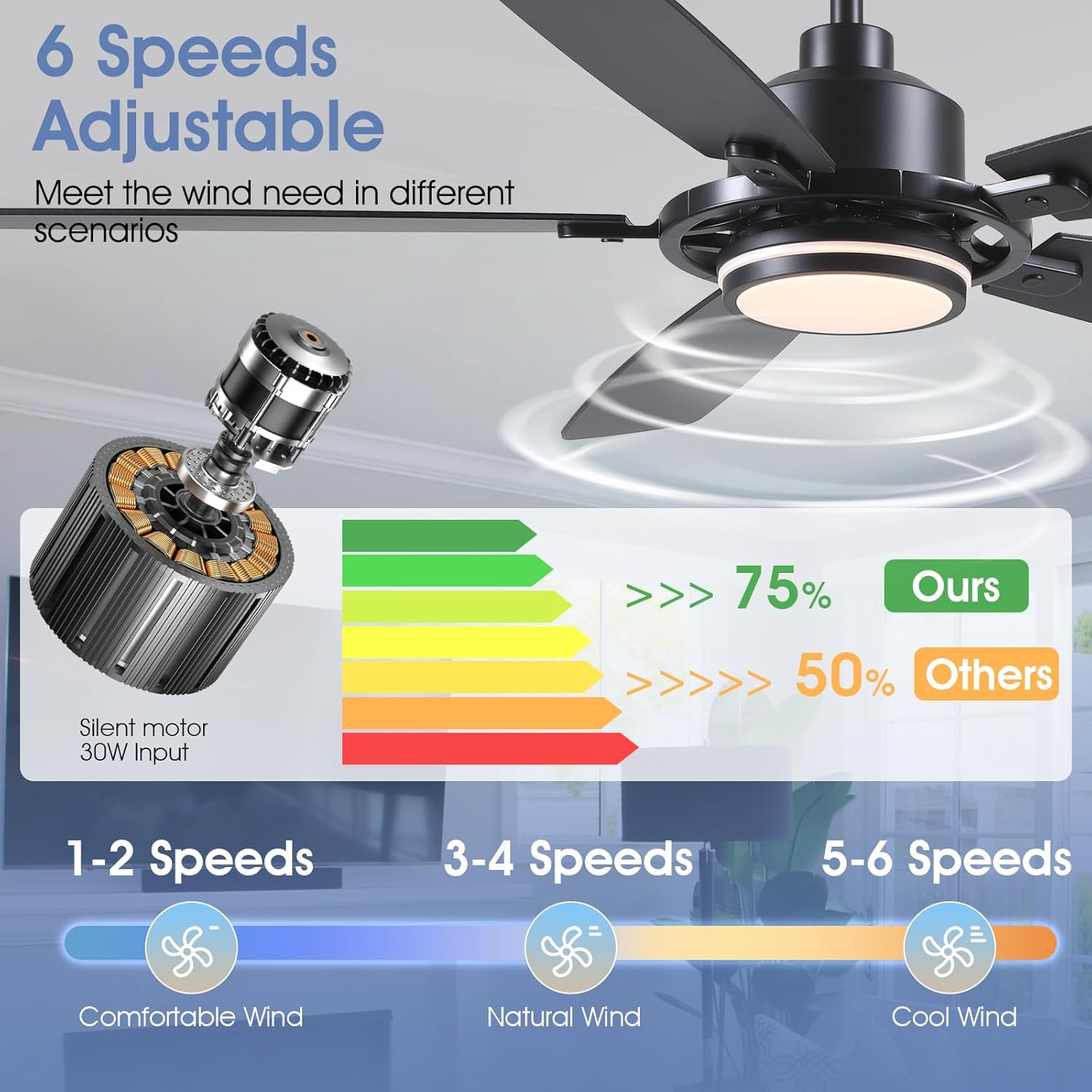 54″ Black Ceiling Fan with Lights & Remote, Quiet DC Motor, 6 Speeds