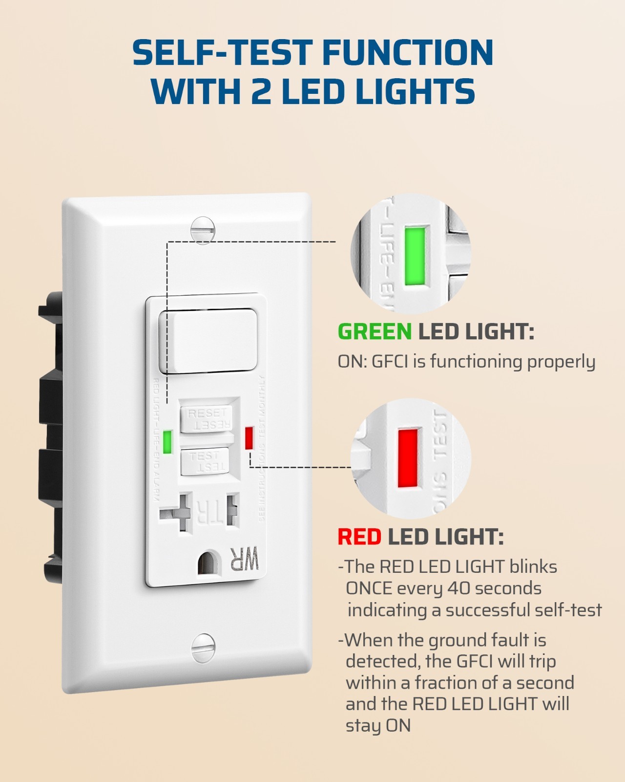 DEWENWILS 15A GFCI Switch Outlet Combo,15 Amp GFCI Outlet,ETL Listed, White