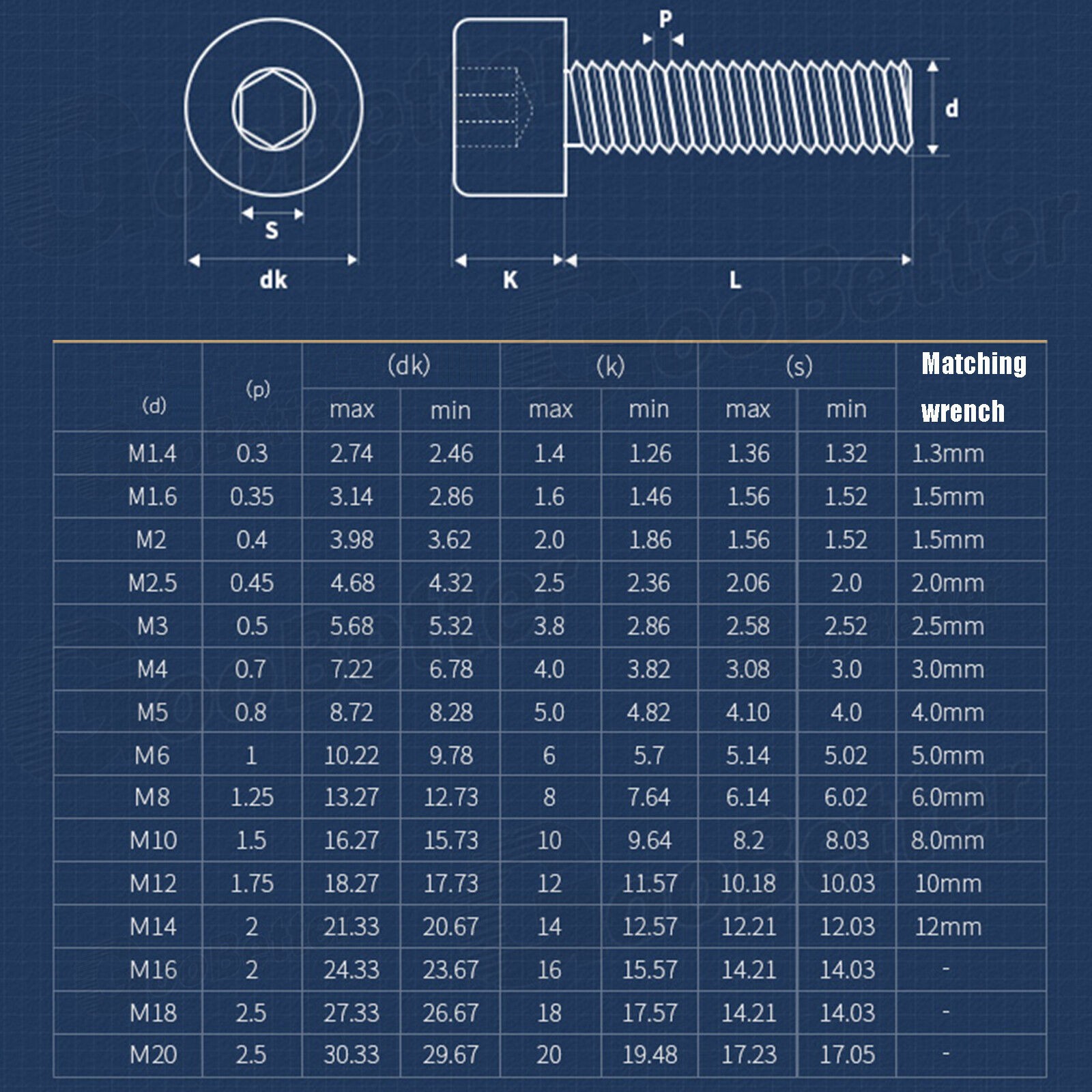 Button Head /Flat/Socket Cap Screws Allen Bolts Hex Drive Stainless With Nuts