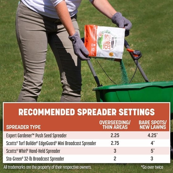 Pennington Smart Seed Texas Bermudagrass Grass Seed Mix, for Full Sun, 1.75 lb.