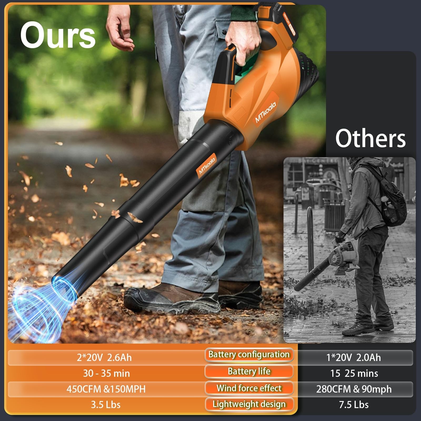 Cordless Leaf Blower 450CFM 150MPH, 2 Speed Modes, 2 Batteries & Charger, Lightw