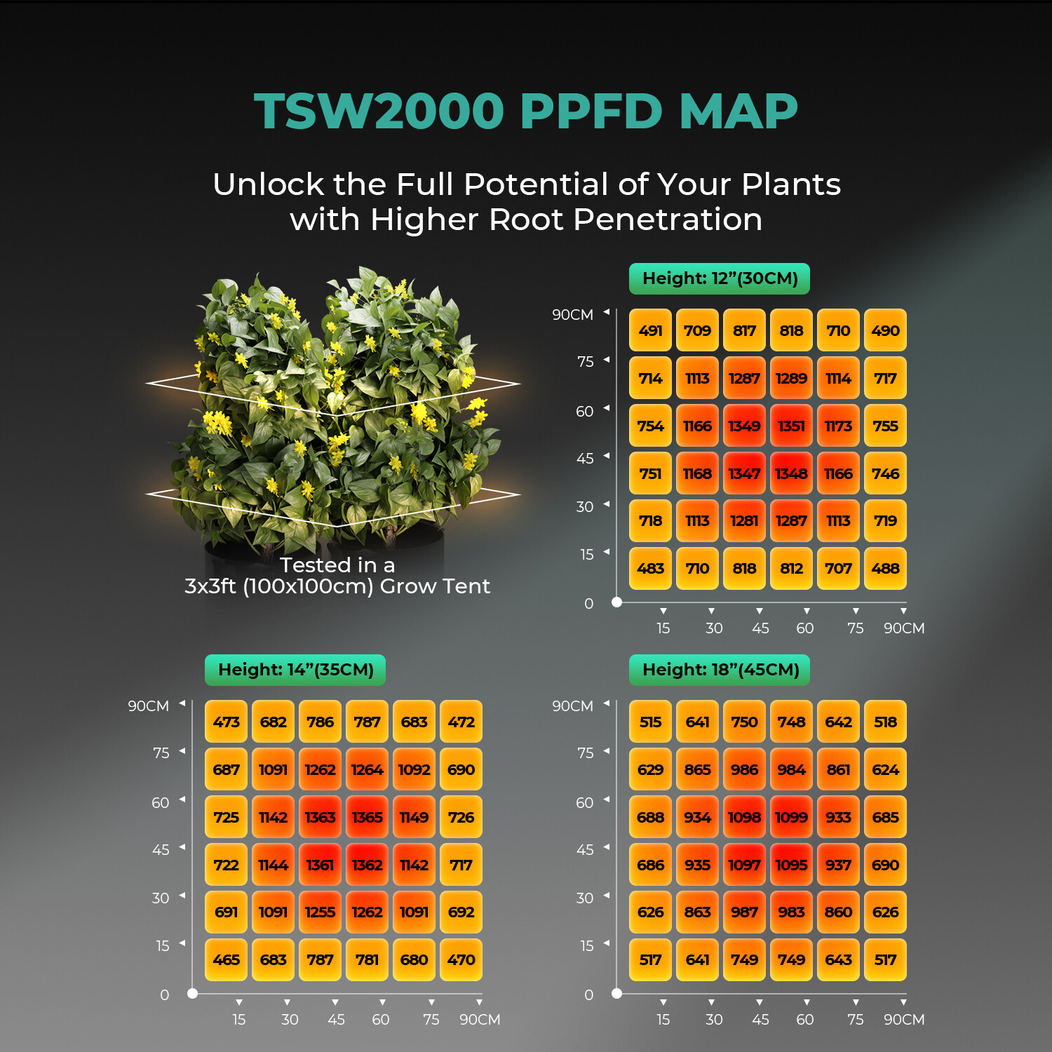 MARS HYDRO TSW 2000 Led Grow Light Full Spectrum for Indoor Plants Grow Tent Kit