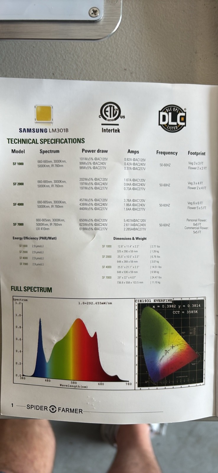 Spider Farmer 2000W LED Grow Light (SF-2000led)
