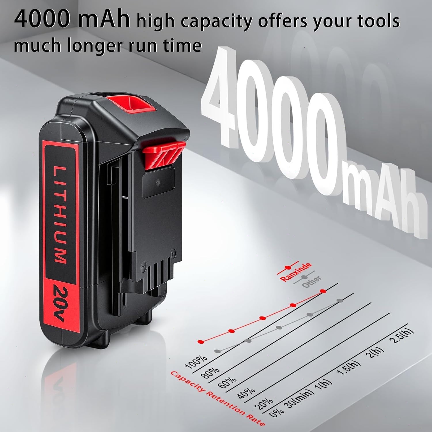 2Pack 20V Lithium-ion 4.0Ah Battery for BLACK DECKER 20 Volt LBXR20 LBX20 LB20