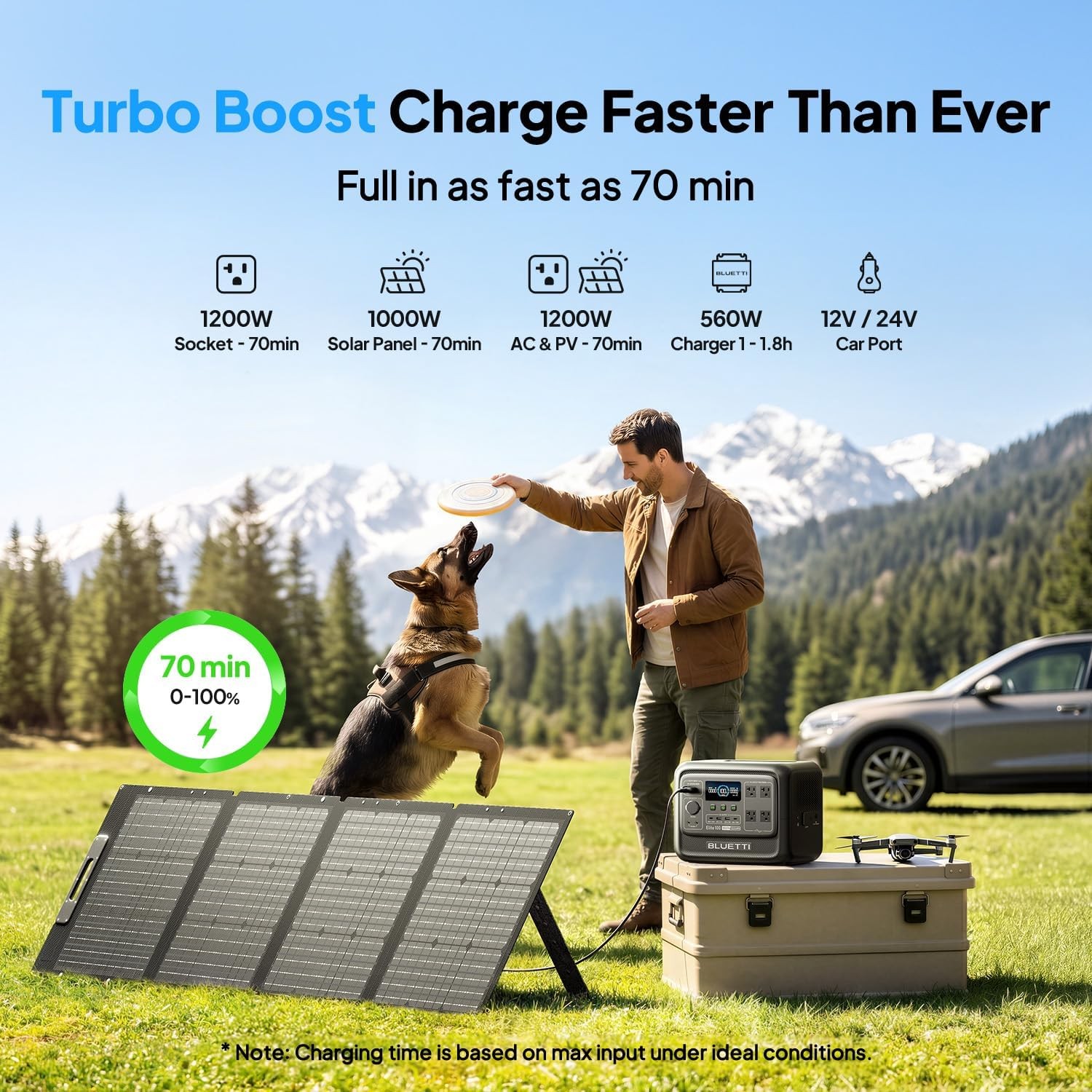 BLUETTI Elite 100 V2 1024Wh 1800W Portable Power Station for Road Trip Backup