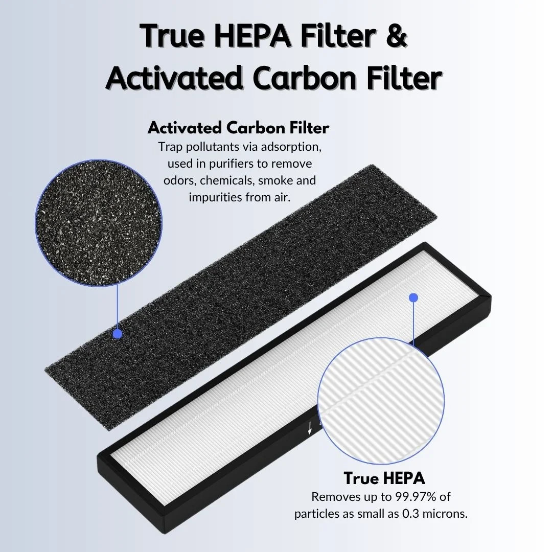 Nispira 182550 Filter Replacement for Bionaire BAP536UV-U Air Purifier, 2 Packs