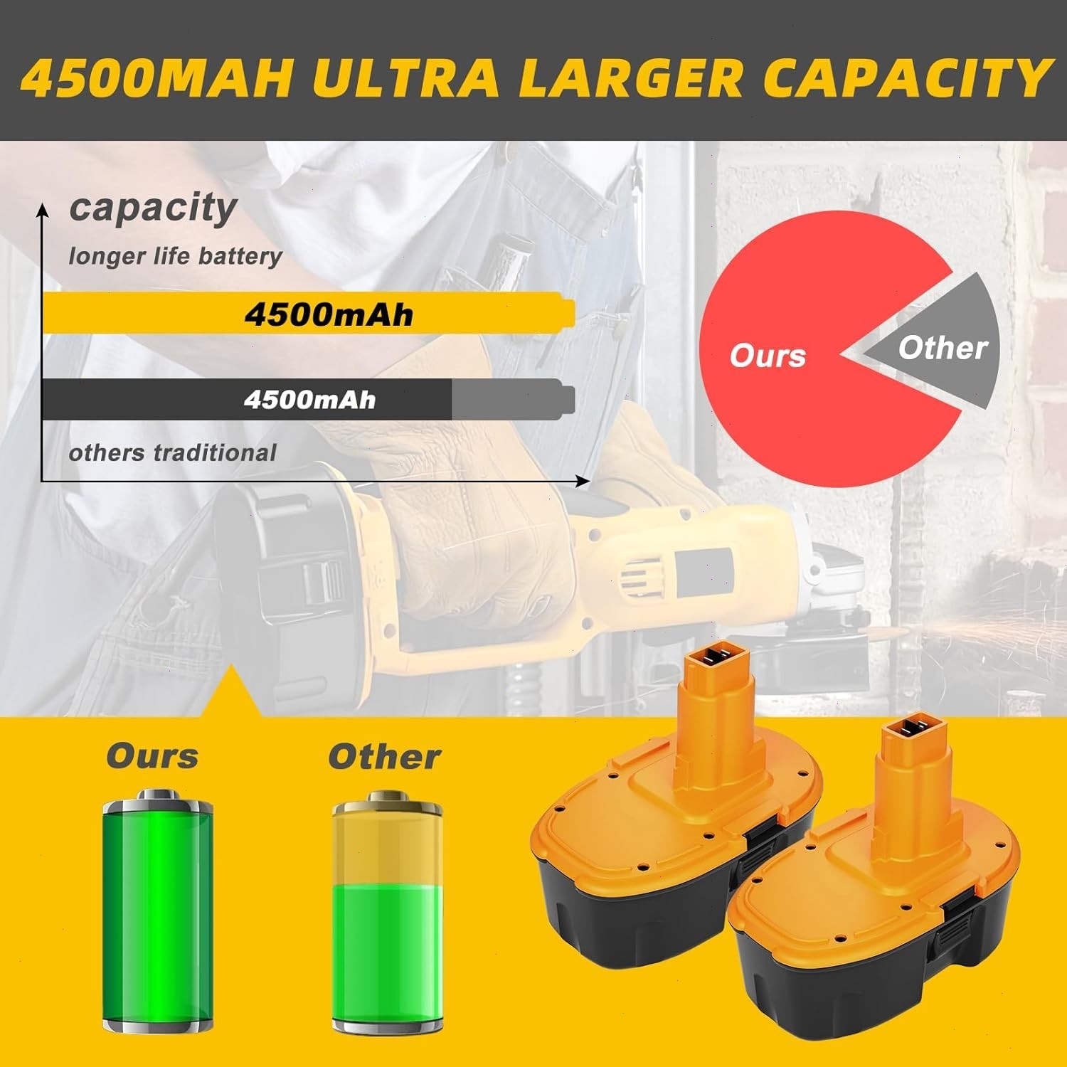4PACK 2PACK 18V For Dewalt 18 VOLT XRP Ni-MH 7.0Ah Battery DC9099 DC9096 DC9098