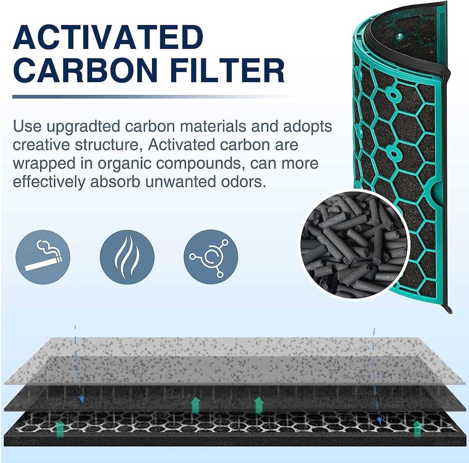 TP04 Replacement Filter, Compatible with Dyson HP04 TP04 DP04 TP05 DP05