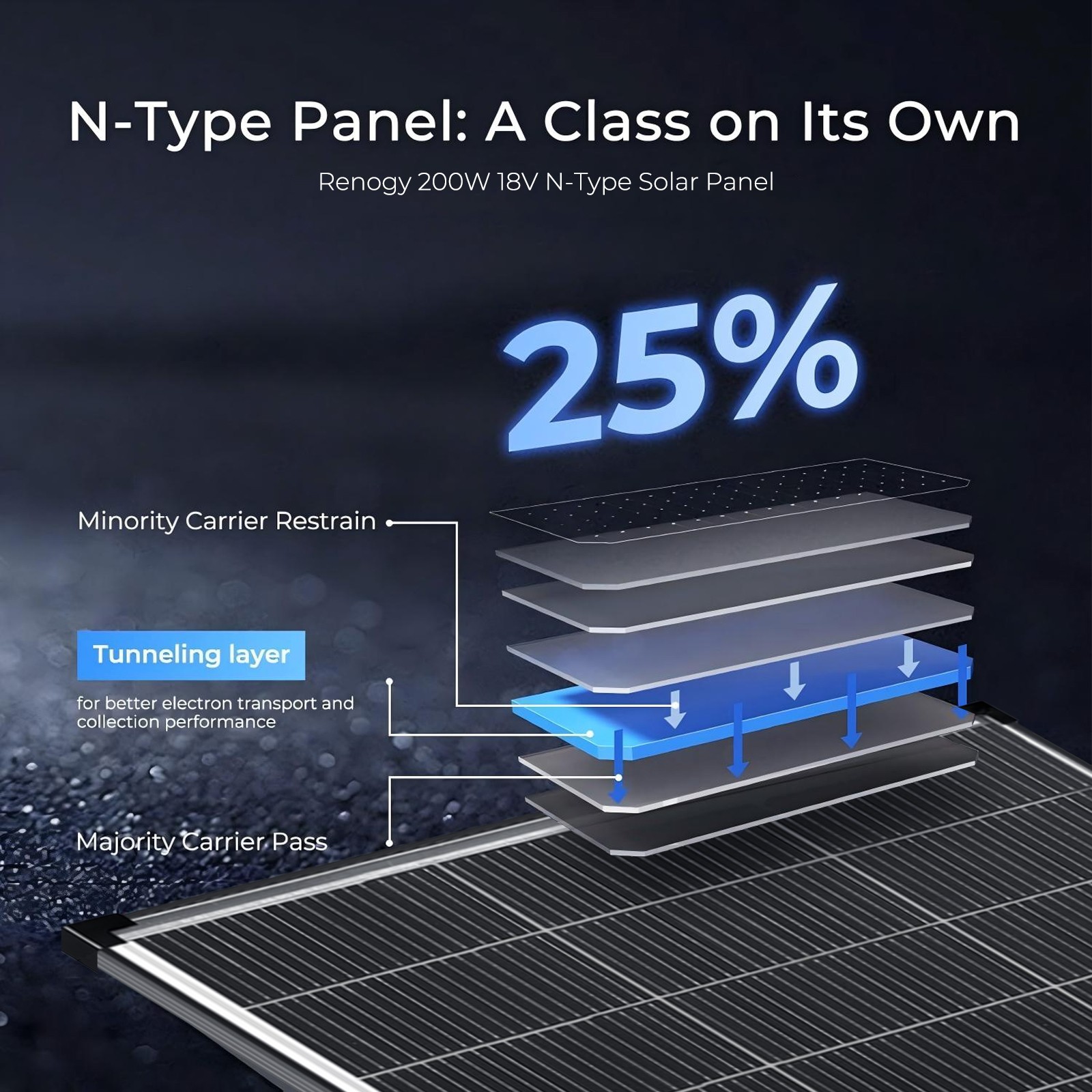 N-Type 18BB Bifacial Solar Panels 25% High Conversion RV Home Off-Grid Battery