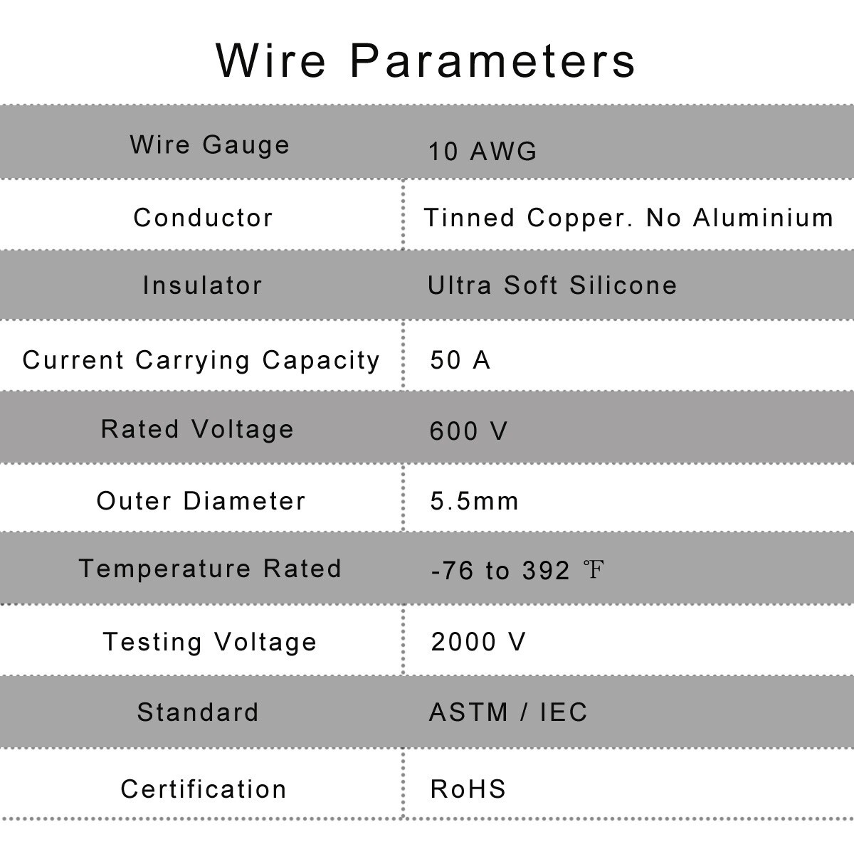 10AWG Solar Panel XT60i Extension Cable Silicon Wire(XT60i-F to Solar Connector)