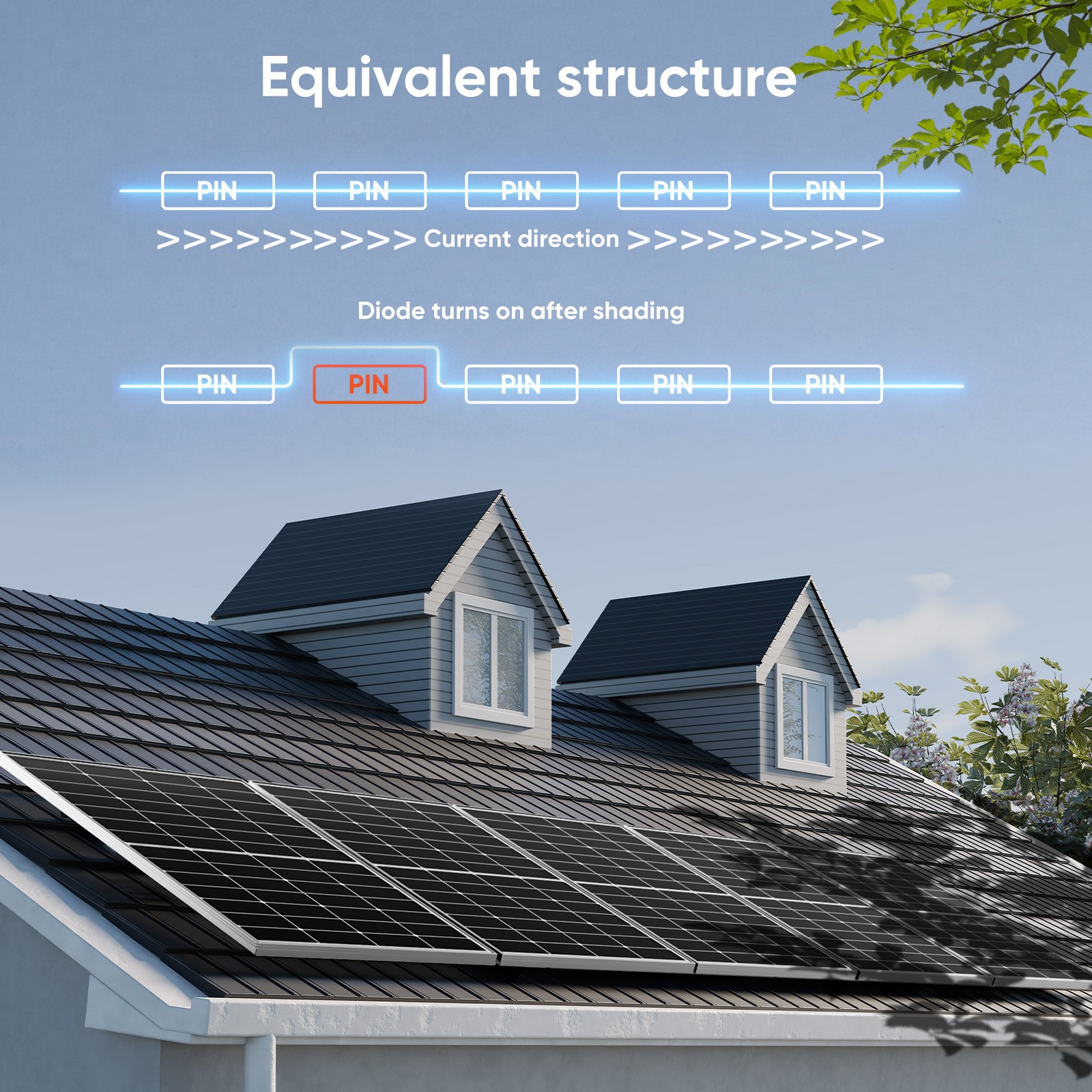 300W Watt Monocrystalline Solar Panel 12V Charging RV Camping Home Off-Grid Boat