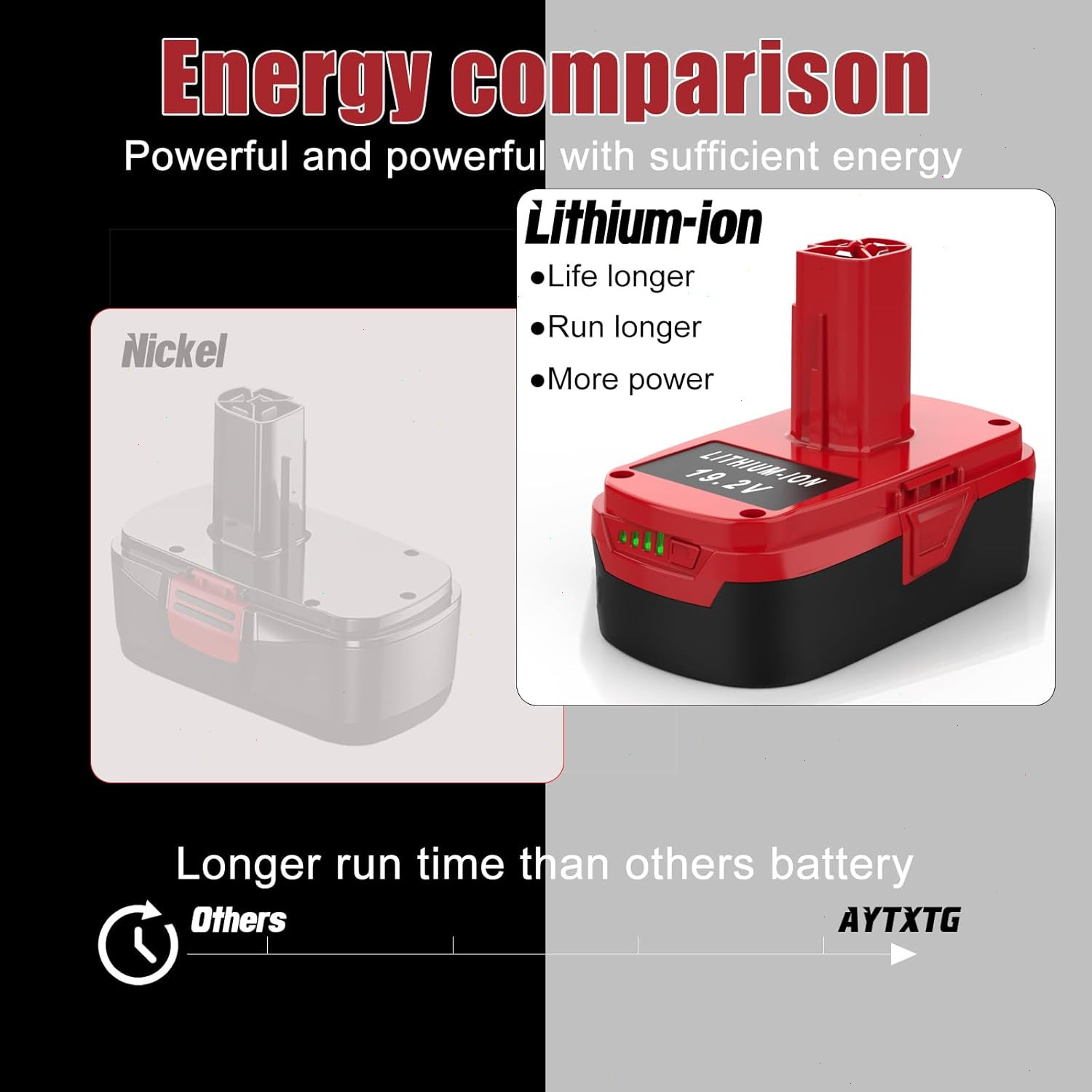 2P 4.0Ah C3 Lithium-ion Battery for Craftsman 19.2V Battery /Charger 1302790