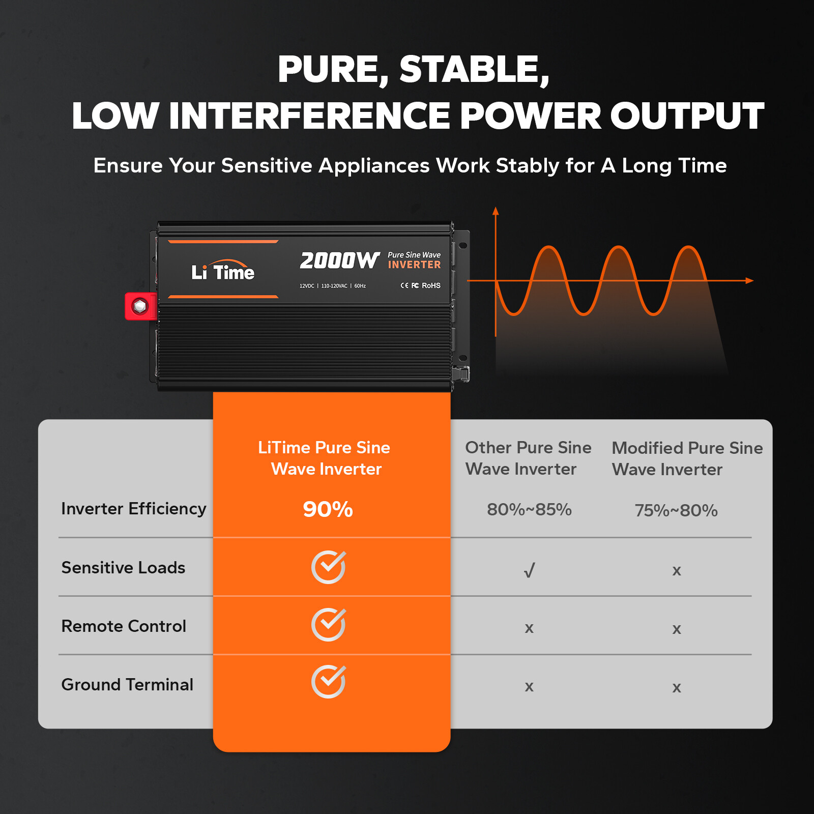 LiTime 2000W Pure Sine Wave Inverter 12V DC to 120V AC Converter for RV Marine