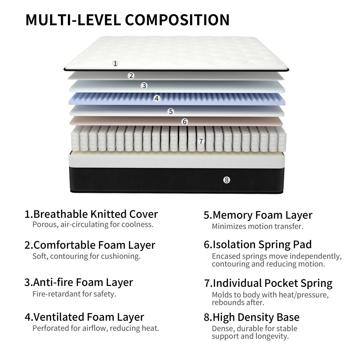 8″10″12″14″ Gel Memory Foam Mattress in a Box Pocket Spring Twin Full Queen King