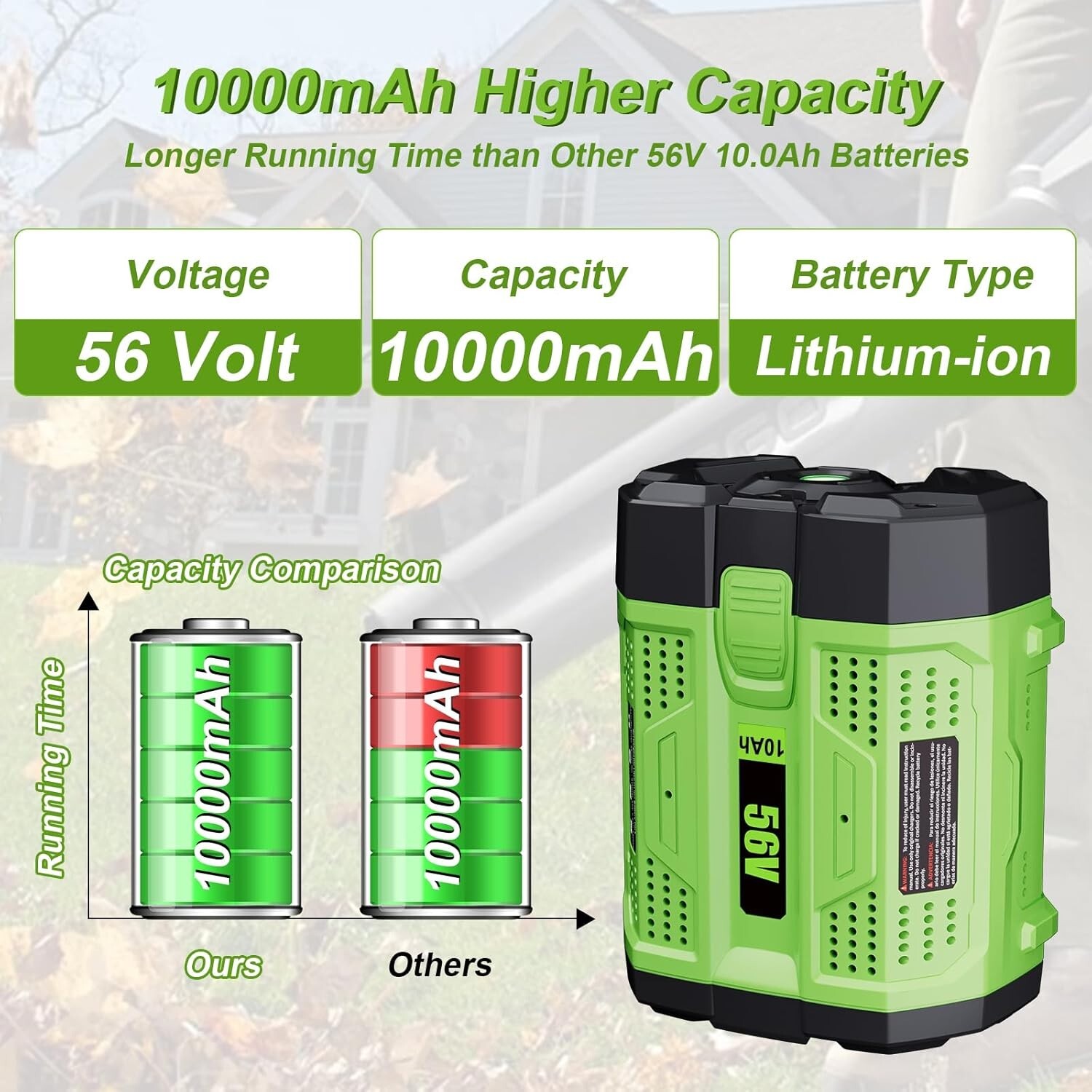 For EGO Power+ 56V 5Ah / 9.6Ah / 12Ah Lithium-ion Battery BA5600T BA2800T BA2240