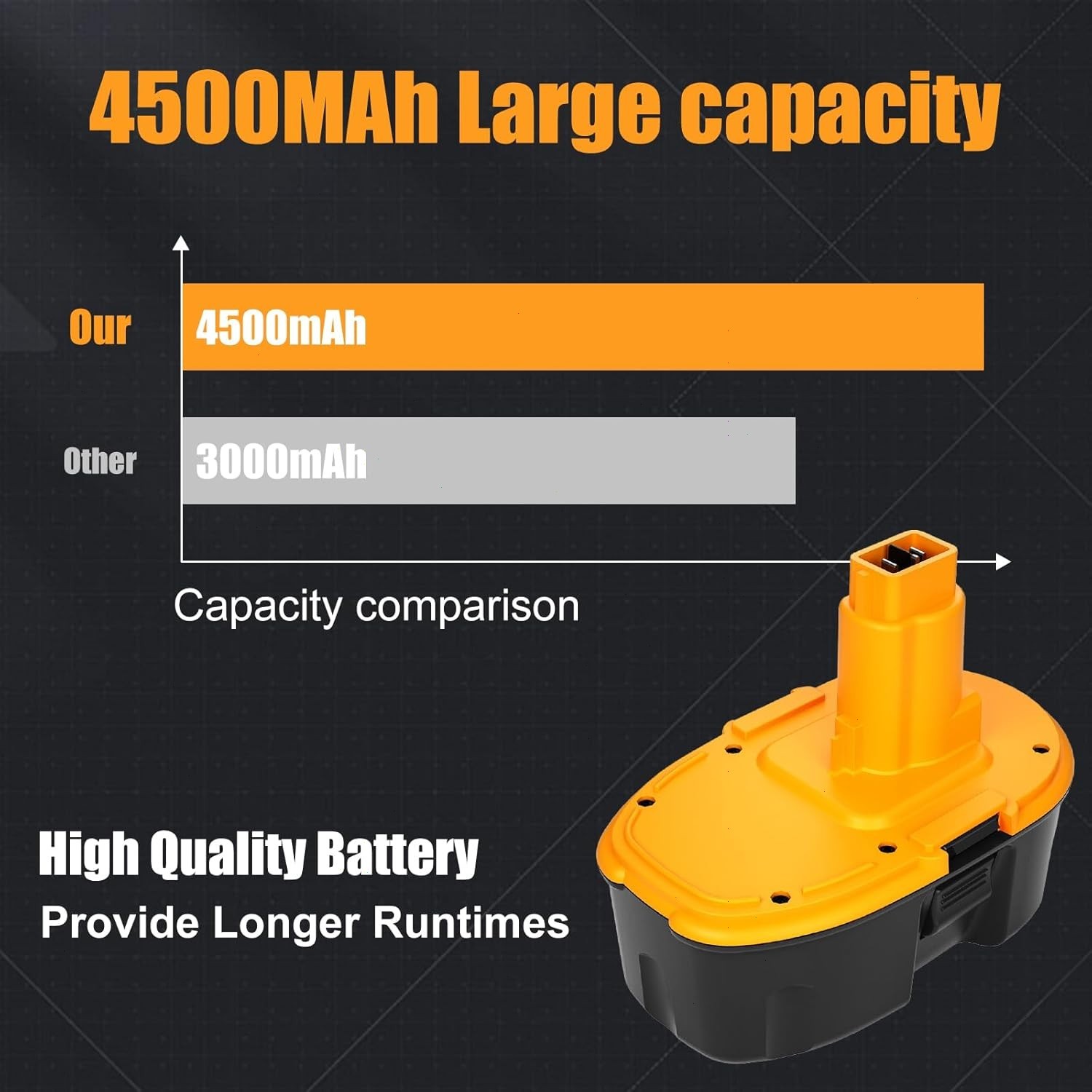4PACK 2PACK 18V For Dewalt 18 VOLT XRP Ni-MH 7.0Ah Battery DC9099 DC9096 DC9098