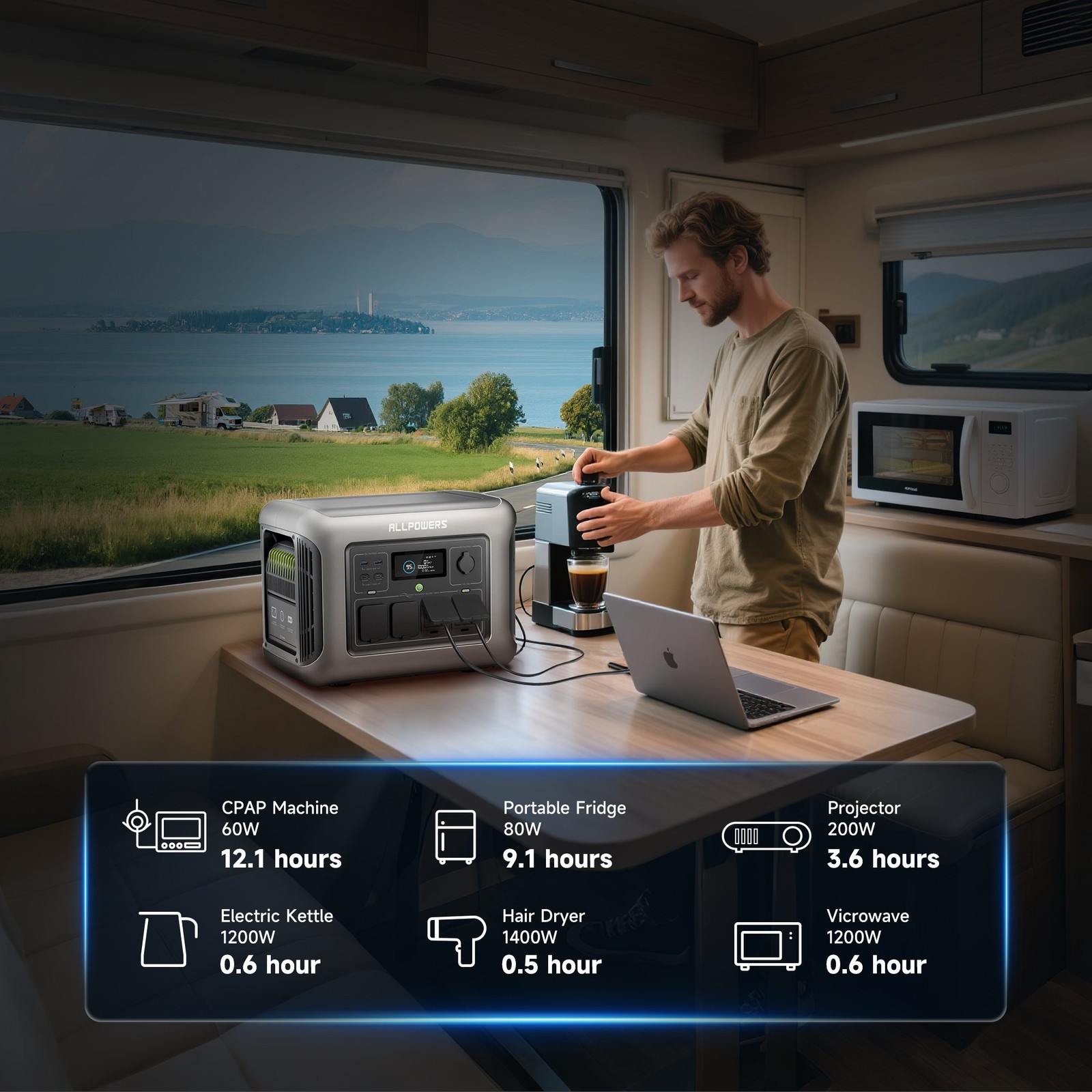 ALLPOWERS R1500 1600W 1056Wh Portable Power Station LiFeP04 Battery Generator