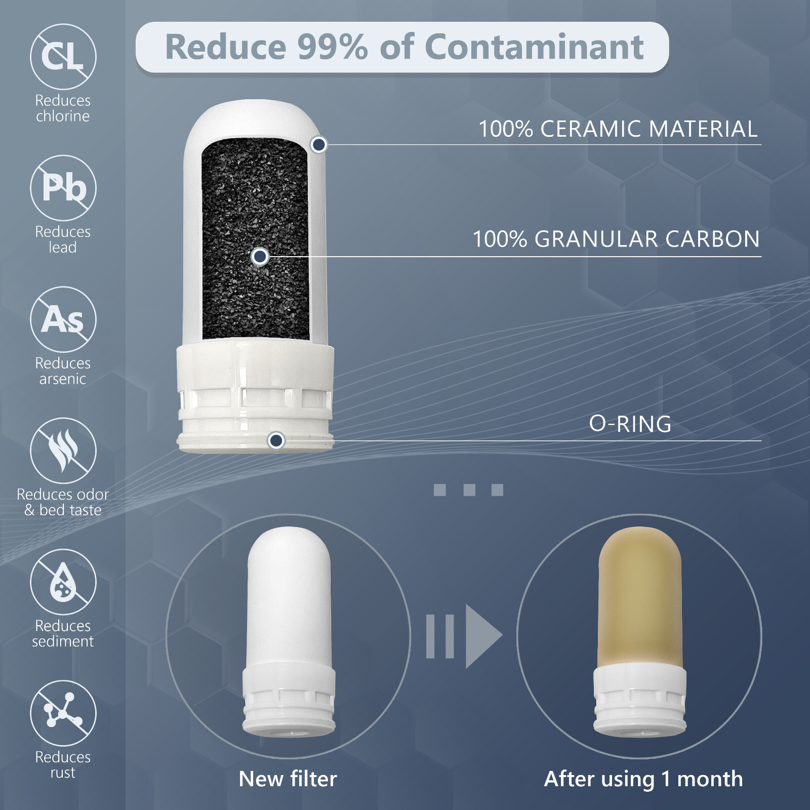 Water Filter for Standard Faucets, Reduce Particles, Chlorine & Bad Taste