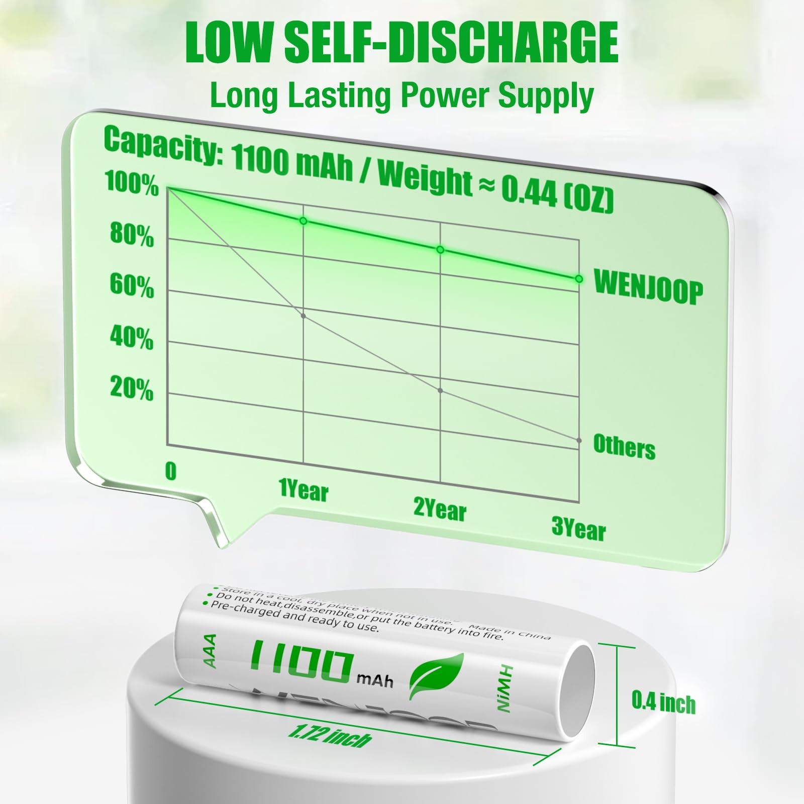 Rechargeable AAA Batteries 16 Pack, 1100 mAh High Capacity NiMH AAA Rechargeable