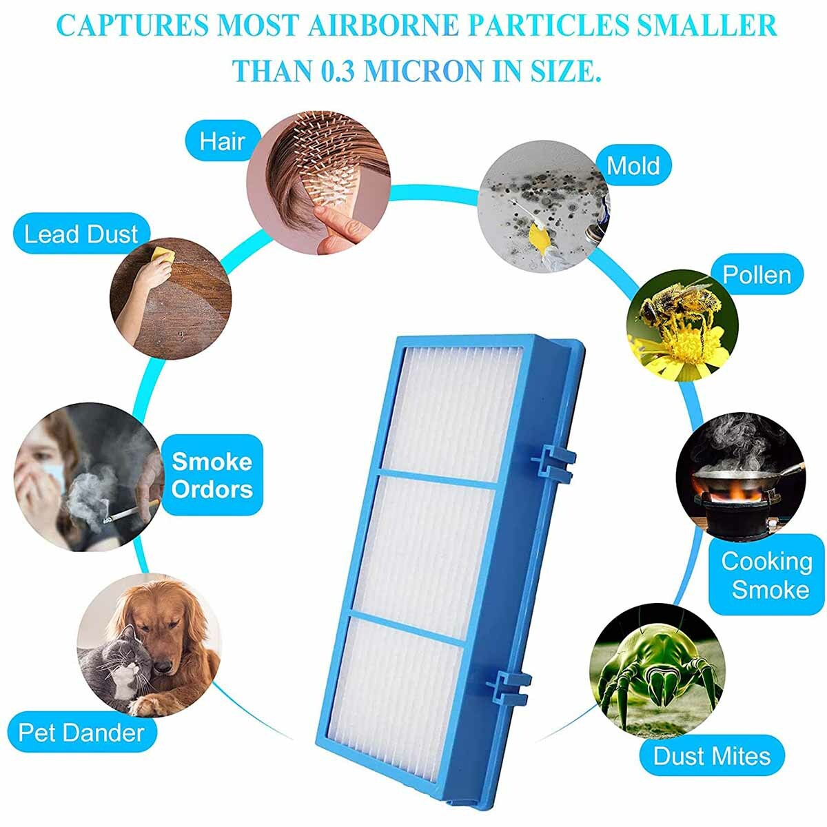 Air Purifier Filters For Holmes AER1 HEPA Type Total HAPF30AT & HAP242-NUC