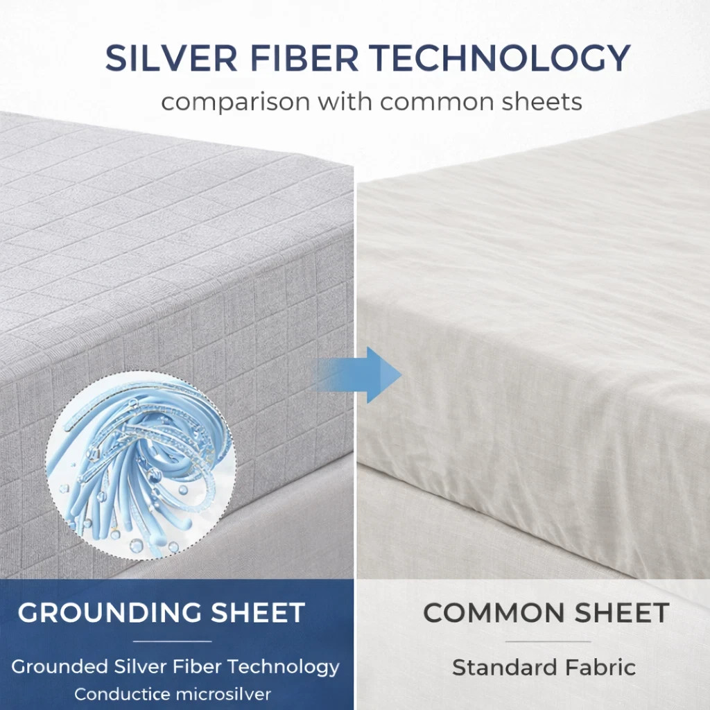 Grounding Earthing Fitted Sheet Twin 5% Silver Fiber Bed Sheet White