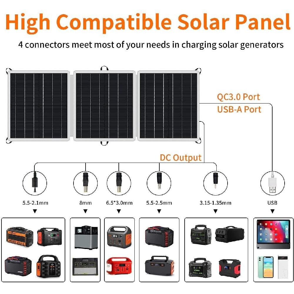 SnugMax 60W 18V Portable Solar Panel Foldable Charger USB Power Station Camping