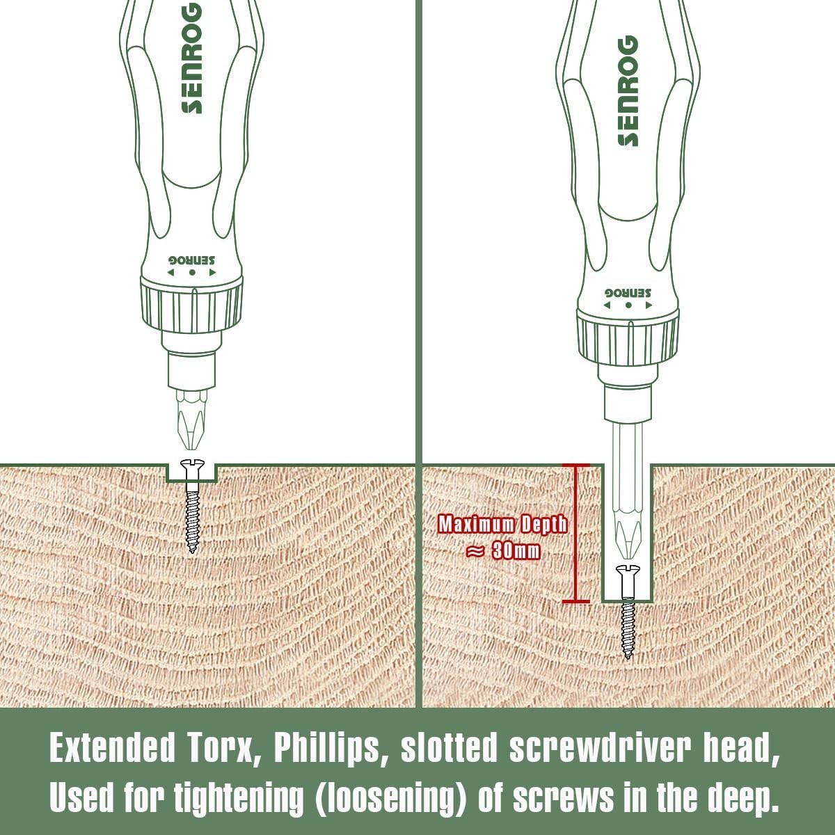 24 in 1 Multi-Bit Ratcheting Screwdriver, Magnetic Interchangeable Ratchet Screw