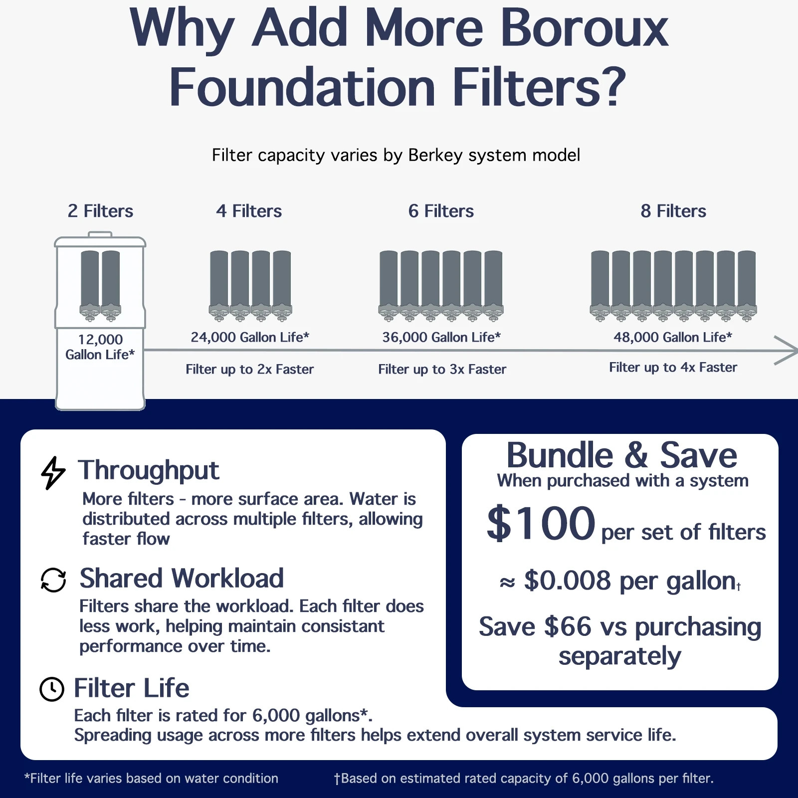 BLEMISHED Berkey Water Filter System & Certified Boroux Foundation Black Filters