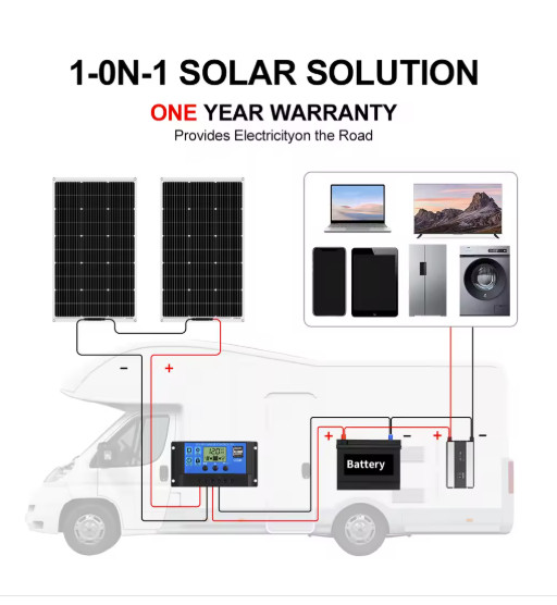 DOKIO 18V Flexible Solar Panel 100W-400W Monocrystalline