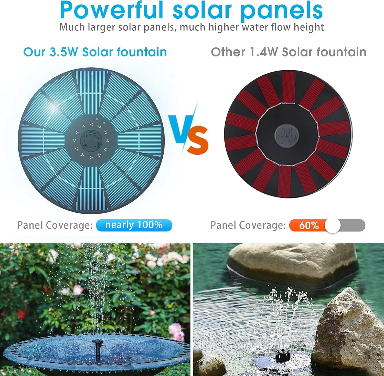 3.5W Solar Fountain Pump Built-in 1500mAh Battery, Solar Bird Bath Fountain w…