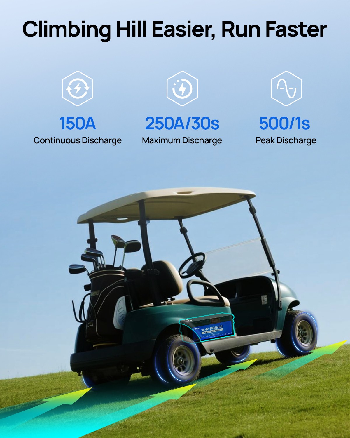 36V 100Ah Lithium Golf Cart Battery with 25A Charger Bluetooth Trolling Motor RV