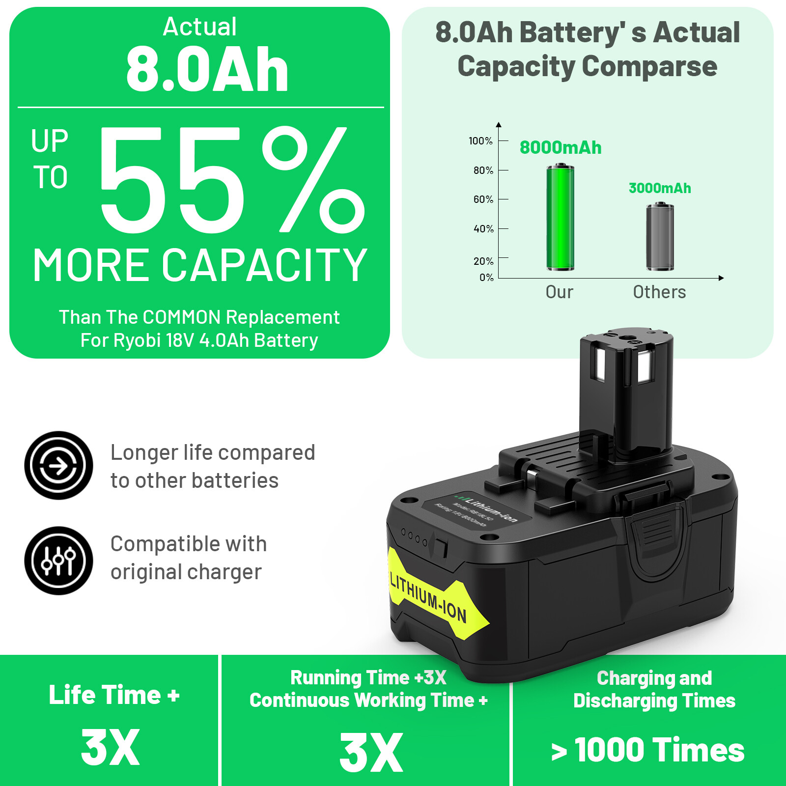 2PCS For RYOBI P108 Battery lithium 18v One Plus High Capacity Battery 8.0Ah USA