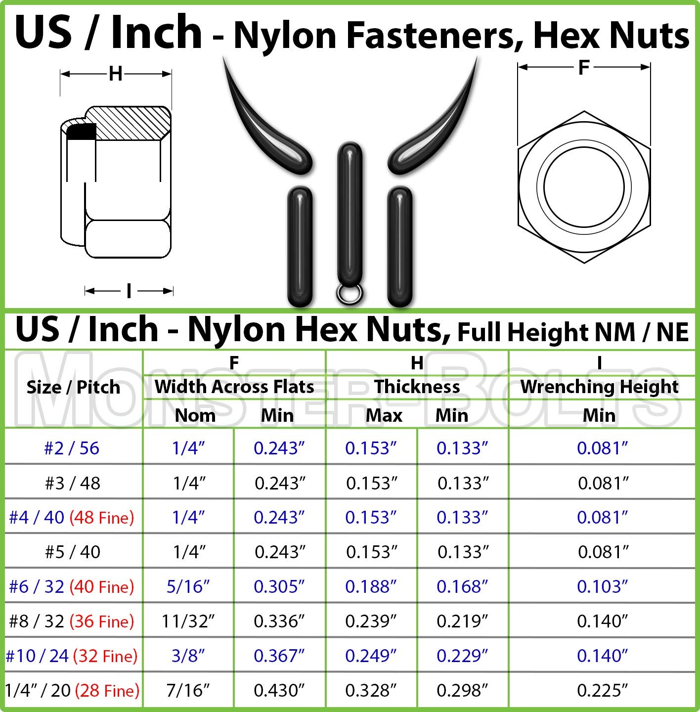 MonsterBolts – #6-32 Nylon Insert Hex Lock Nuts, Stainless Steel, 25
