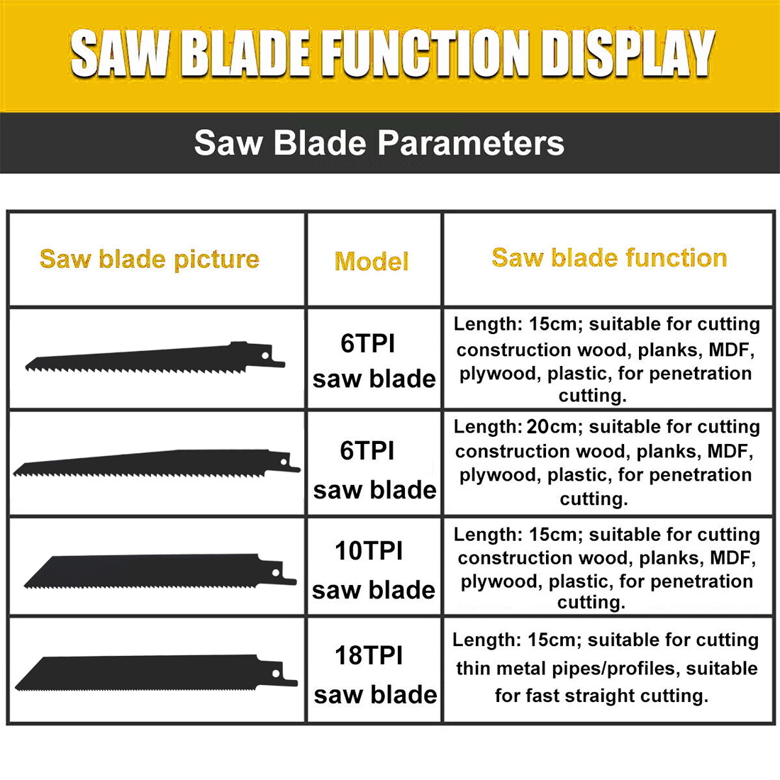 24V Cordless Reciprocating Saw Brushless with 2 Battery & Charger & 8 Saw Blade