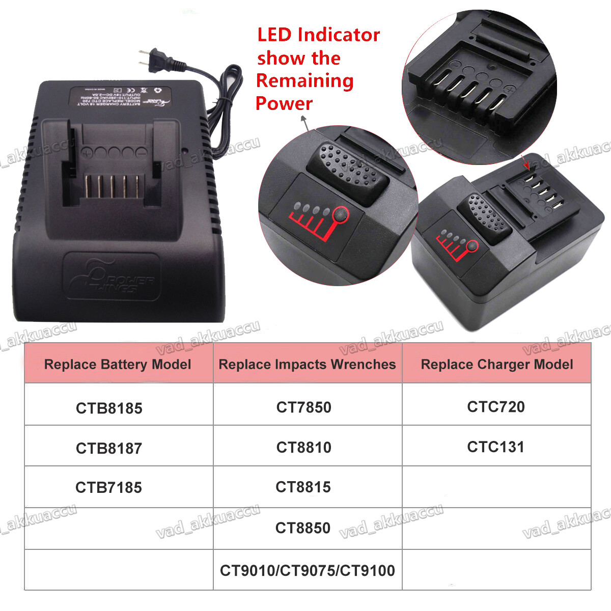 Battery for Snap on 18V 4Ah CTB8185 CTB7185 CTB8187 CT7850 CT9075 CTC720 Charger