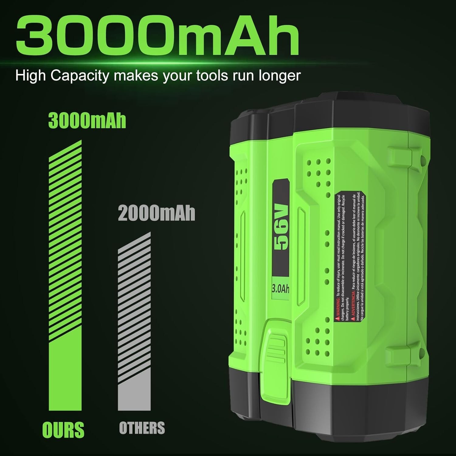 56V 10.0Ah Lithium Battery For EGO 56V Tool Lawn Mower Leaf Blower BA2800 BA4200
